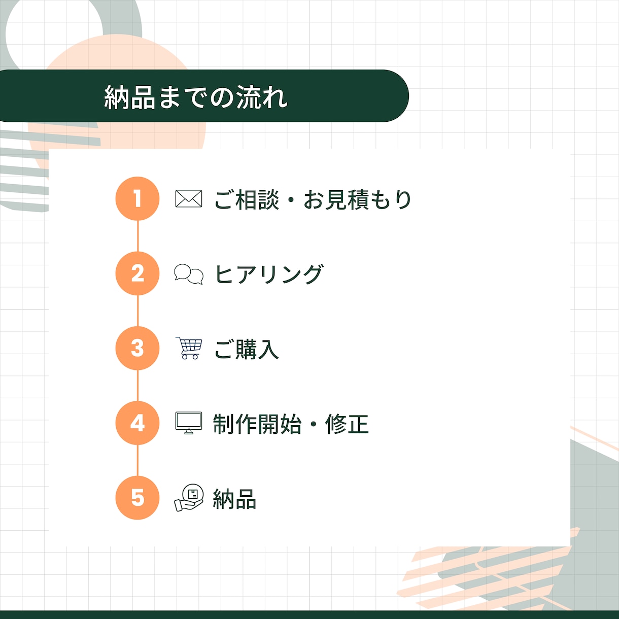 情報整理から伝わる資料を制作します 「何を伝える？」から一緒に考えます イメージ7