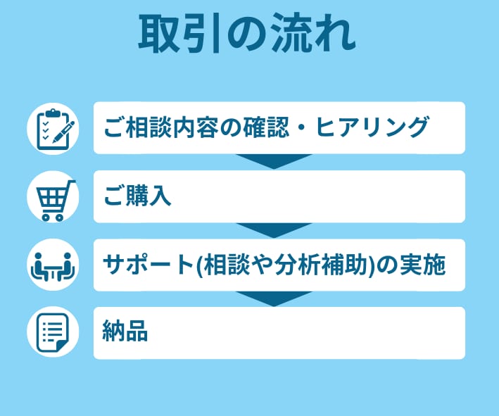 統計学を使ったデータ分析(統計分析)の相談乗ります 統計分析の初心者の方をしっかりサポート！ イメージ2