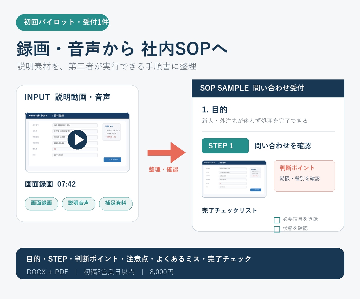 録画・音声から社内SOPを作成します 第三者が迷わず実行できる手順書に整理します イメージ1