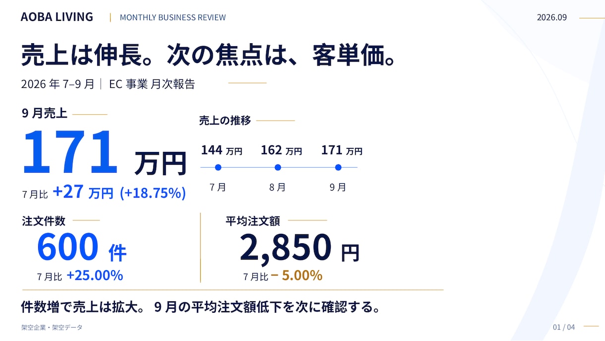 営業やECの集計データを報告資料にします 目的に合わせた図表と要点、ご希望に沿って手直し イメージ1