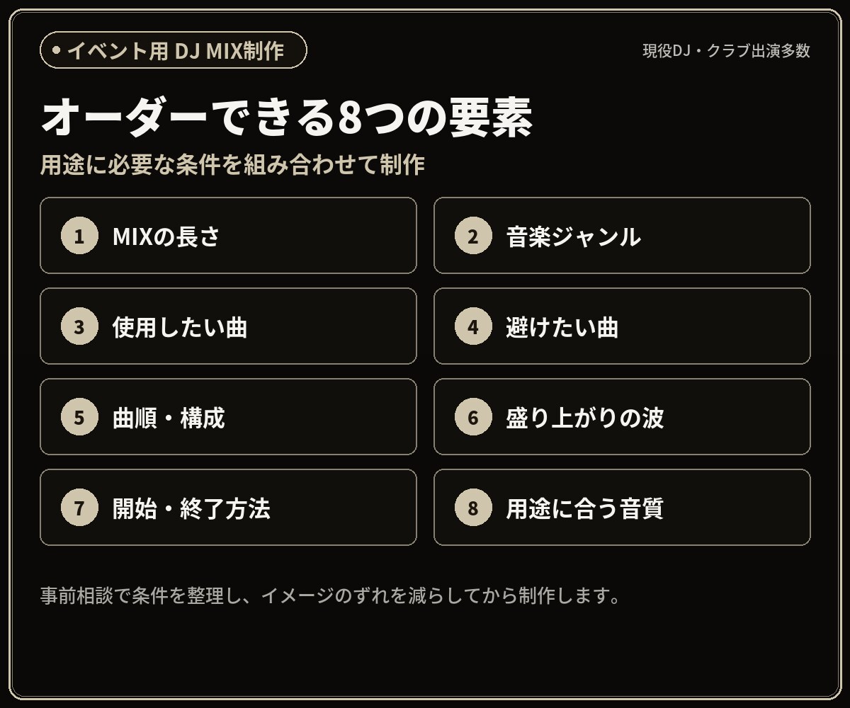 イベント用DJ MIXをオーダーメイド制作します 1分〜300分、曲順・つなぎ・長さを柔軟に調整 イメージ4