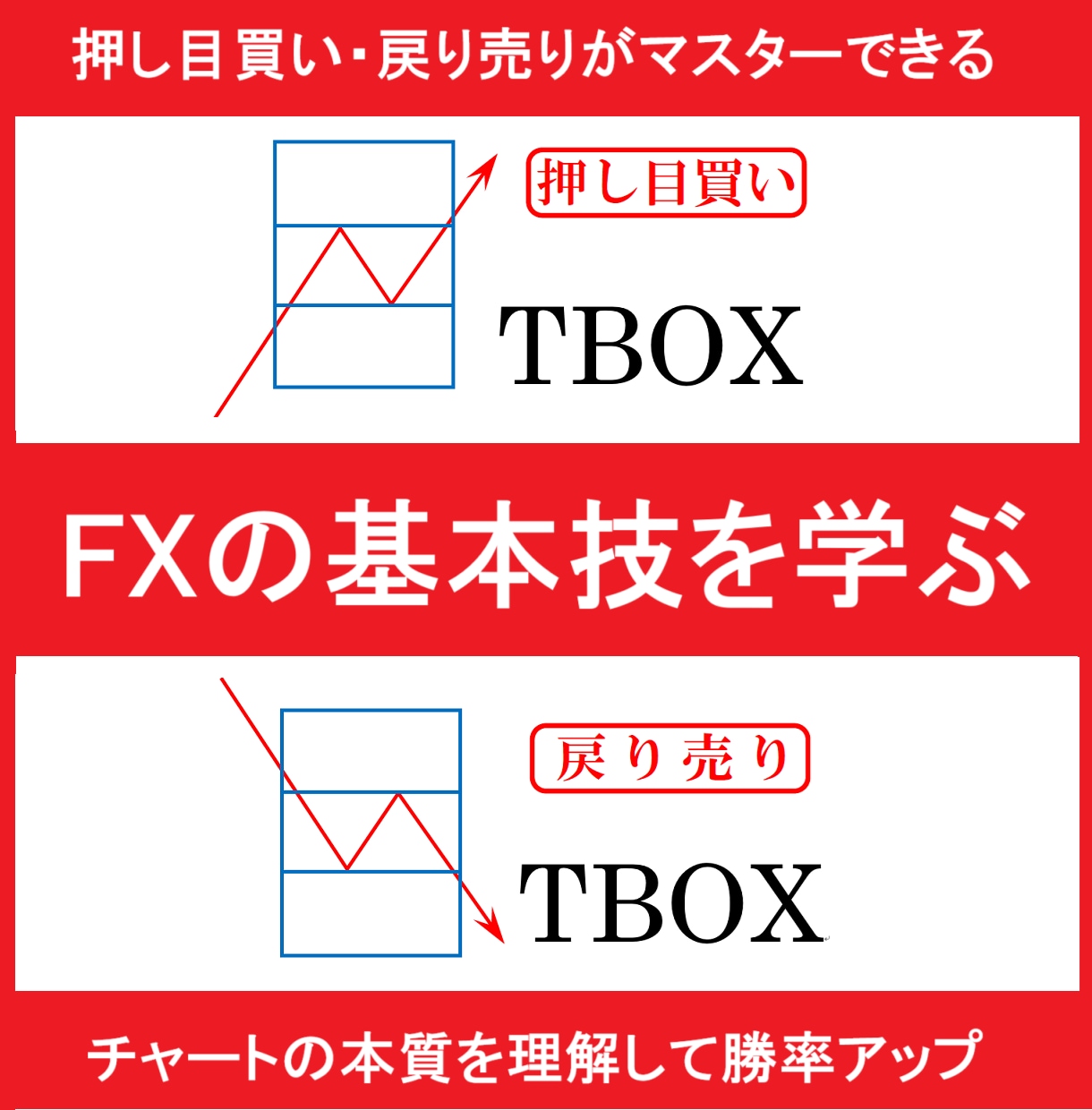 FX 基本にして最強　ＴＢＯＸ公開しますます 押し目買い・戻り売りをマスターしてトレードの勝率を上げる方法 イメージ1
