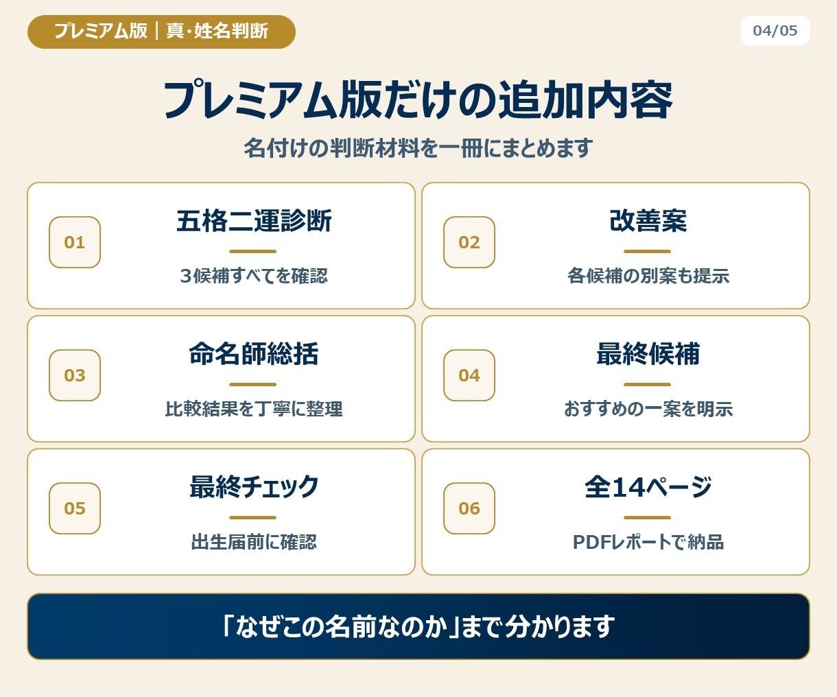プレミアム版｜赤ちゃんの名前を真・姓名判断します 真・姓名判断に画数診断を加えた最上位命名プラン イメージ5