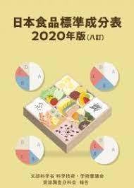 栄養成分表示（推定値）を管理栄養士が計算します ☆商品やご自身のレシピの栄養価を 知りたい方へ☆ イメージ3