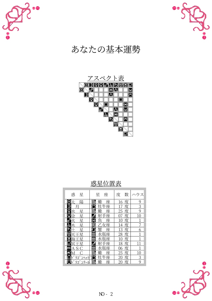 西洋占星術（コンピューター占い）をします 生年月日時刻、出生場所を元に、基本運勢、二人の相性を占います イメージ2