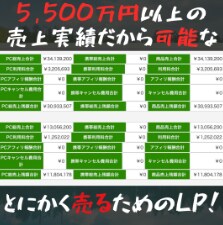 納期が心配？安心のLP制作代行サービスを提供します 安心の一括対応！LP制作のすべてをお任せください イメージ9
