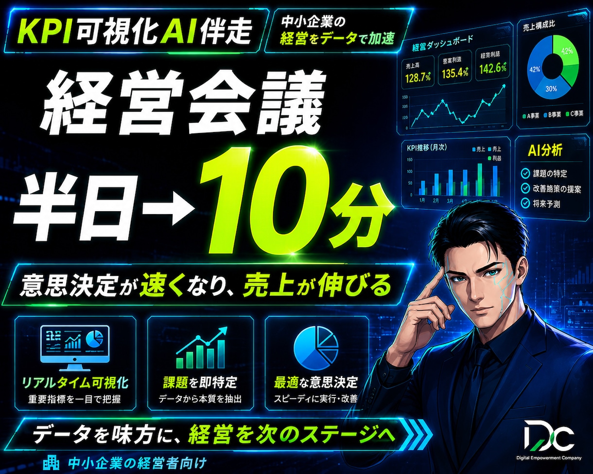 EC多店舗KPI｜独自KPIと原価利益可視化します 複数モール横断で独自KPI・原価利益を可視化します イメージ1