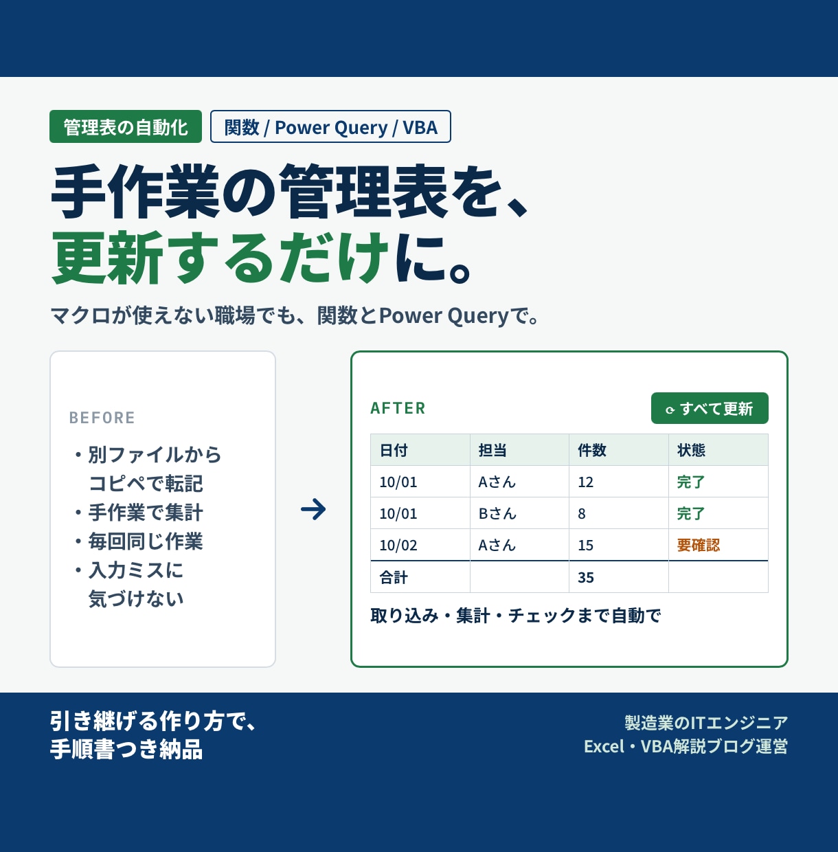 手作業のExcel管理表を、関数などで自動化します マクロ禁止の職場でもOK｜手順書つきで引き継げます イメージ1