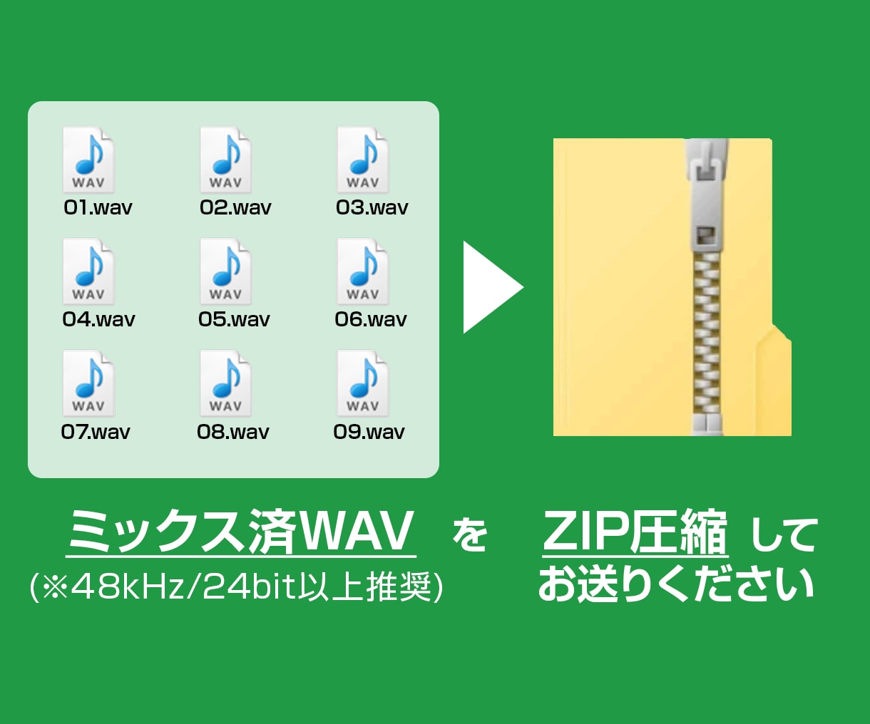 同人CD専門！何曲でも均一料金でマスタリングします 即売会で自信を持って作品を届けませんか？ イメージ2