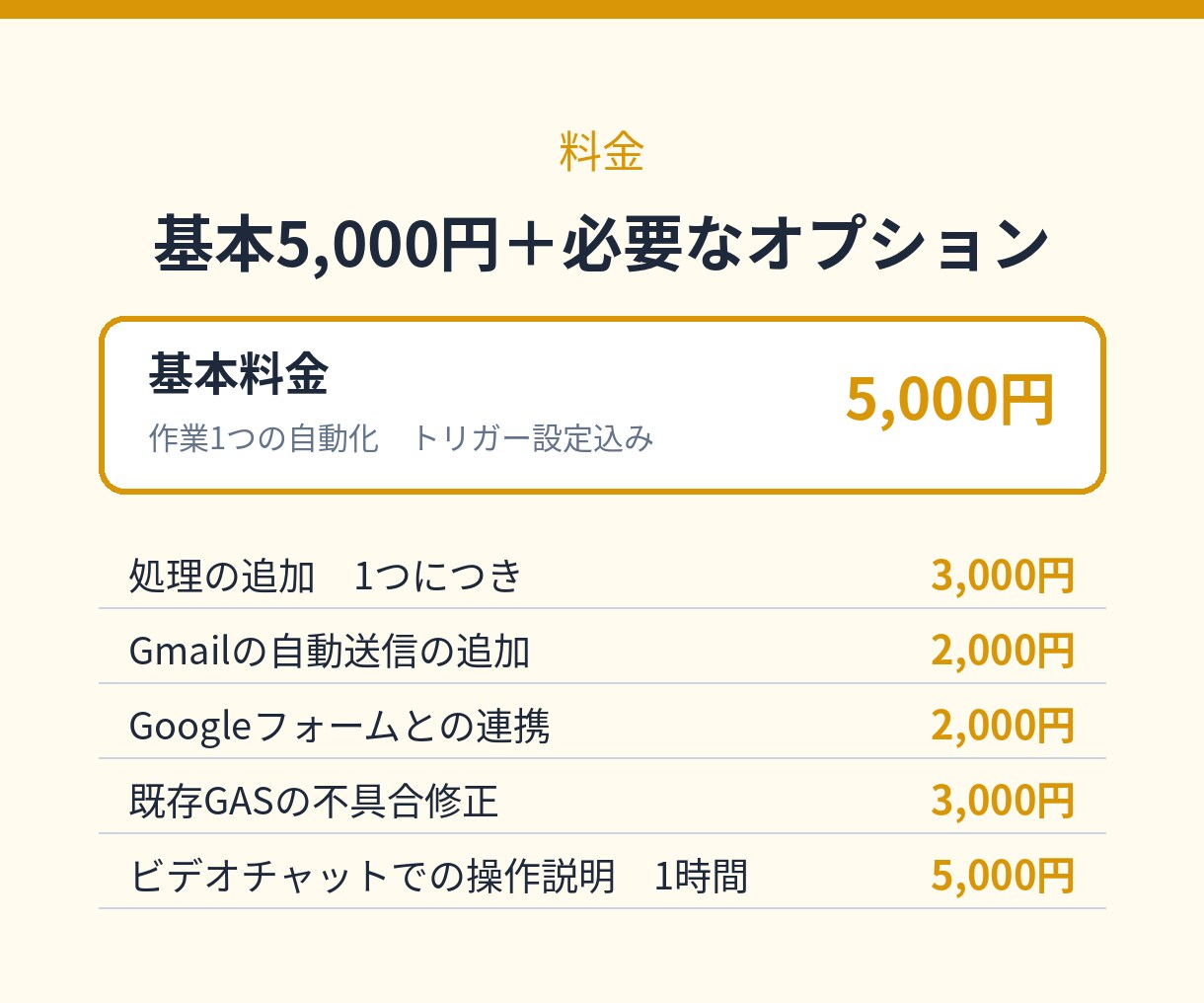 GASでスプレッドシートを自動化します 転記・集計・通知の手作業をなくします。土日祝も対応 イメージ5