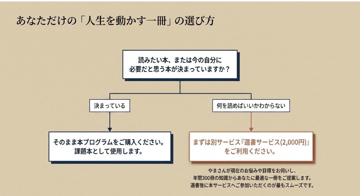 読書習慣化と行動実践を90日伴走します 読むだけで終わらせない！読書習慣と行動力を育てる伴走3ヶ月 イメージ8