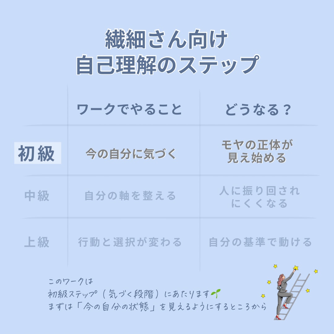 繊細さんが人に左右されない土台をつくります 自信を取り戻す・やさしい自己理解ワーク イメージ6