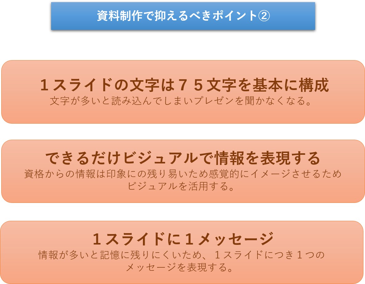 事業計画書、業務フロー、新規事業、作成します どこに頼んでいいかわからない資料をワンストップで作成します。 イメージ3