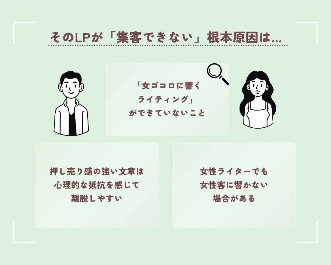 女性客が自然と集まる女ゴコロに響くLPへ添削します 共感ライティングで理想の顧客獲得をお手伝いします イメージ3