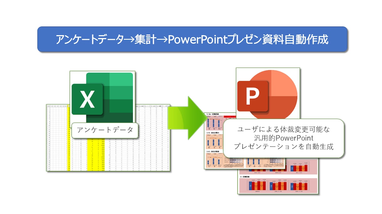 自動化のご相談おうけします 発注前のご相談、自動化できるかどうかなどのご相談に乗ります イメージ2