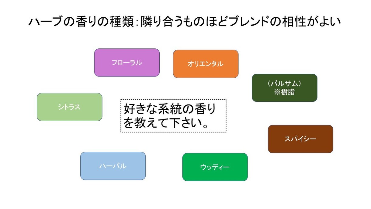 貴方の好み・気分・体調に合うお茶紹介します ハーブティー、紅茶、薬膳茶、健康茶から紹介します イメージ3