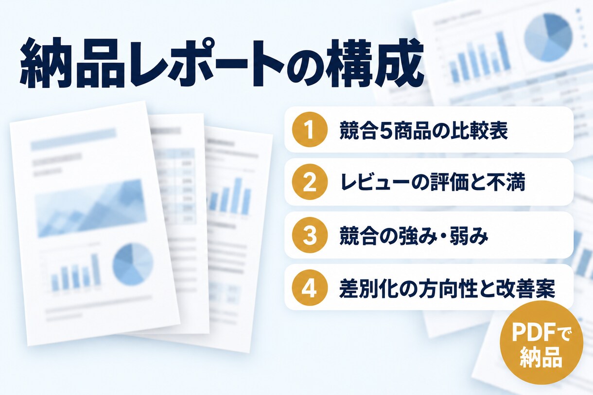 現役の商品企画担当が競合を調べ差別化案まで出します AIで網羅的に調査し、レビューから改善のヒントを整理します イメージ4
