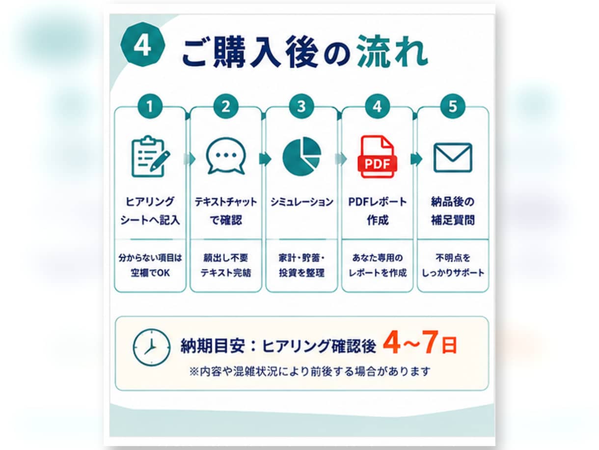 若手医療職のお金の初期設定を整理します NISA・保険・奨学金・生活防衛費をPDFで見える化 イメージ5