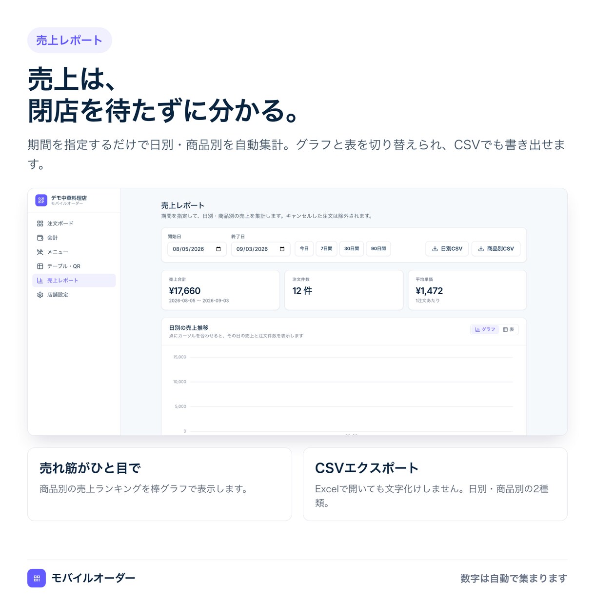 多言語対応QRモバイルオーダーを構築します 5言語対応。注文・会計・売上までこの1画面で。 イメージ5