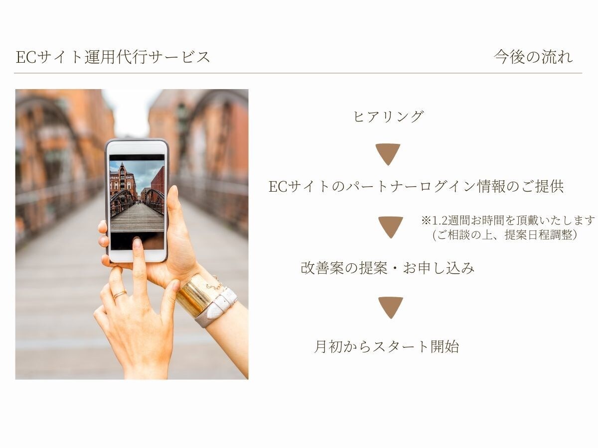 BASEのECサイト運用代行で売上UPを目指します 【お試し1ヶ月】SEO、キャンペーン、メルマガお任せください イメージ7