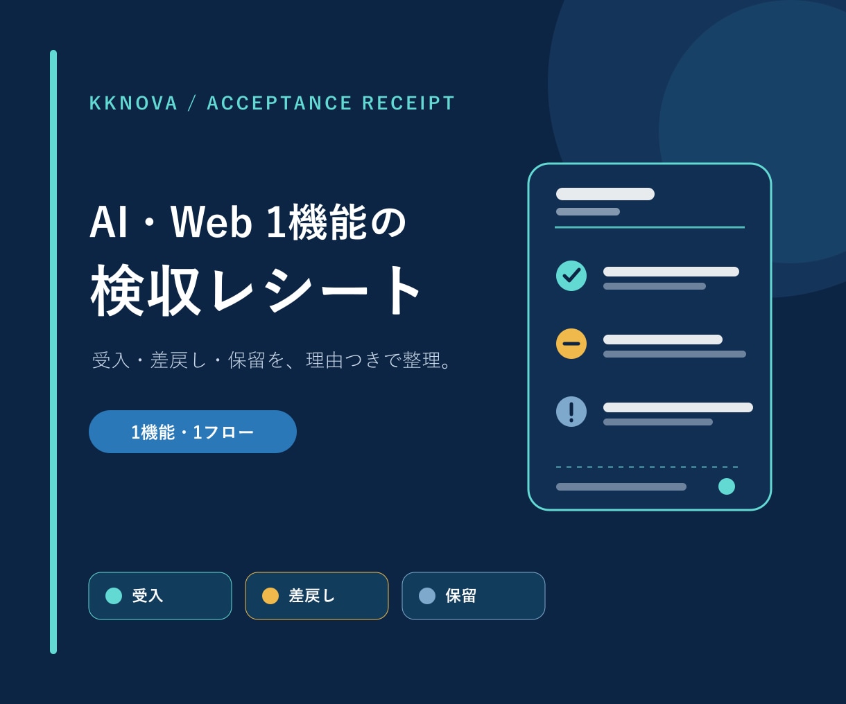 公開前のWeb・AI機能を動作確認します 1機能をPC・スマホ表示で確認し画像付きで報告 イメージ1