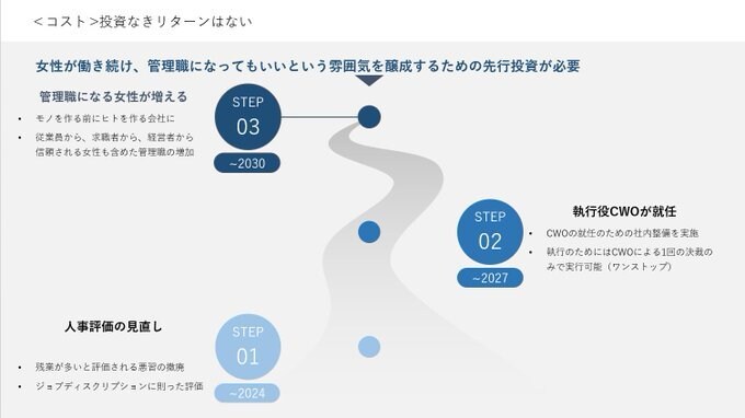 レベル別_資料作成のレッスンをします パナソニックで学んだストーリのある資料作成をお伝えします イメージ9
