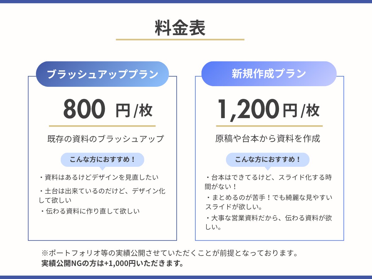 伝わる営業資料を代わりに作ります 「急ぎで資料が必要！」そんな時もおまかせください イメージ4