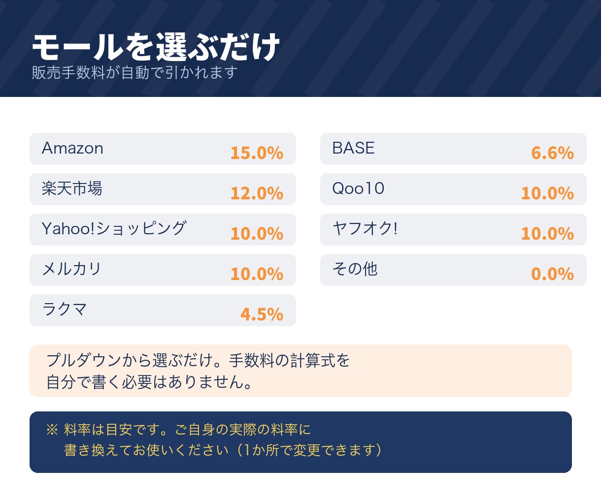 物販・ネットショップの利益管理表をお渡しします モール手数料・送料・経費を引いた1件ごとの利益が出ます イメージ2