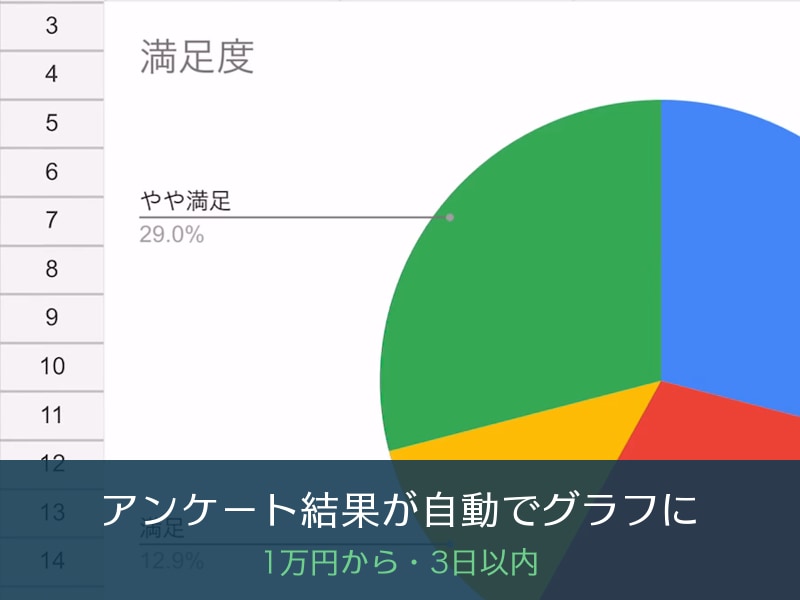 フォーム通知・日報などを自動化します 業務の「毎日の手作業」、1万円・3日で自動化します イメージ2