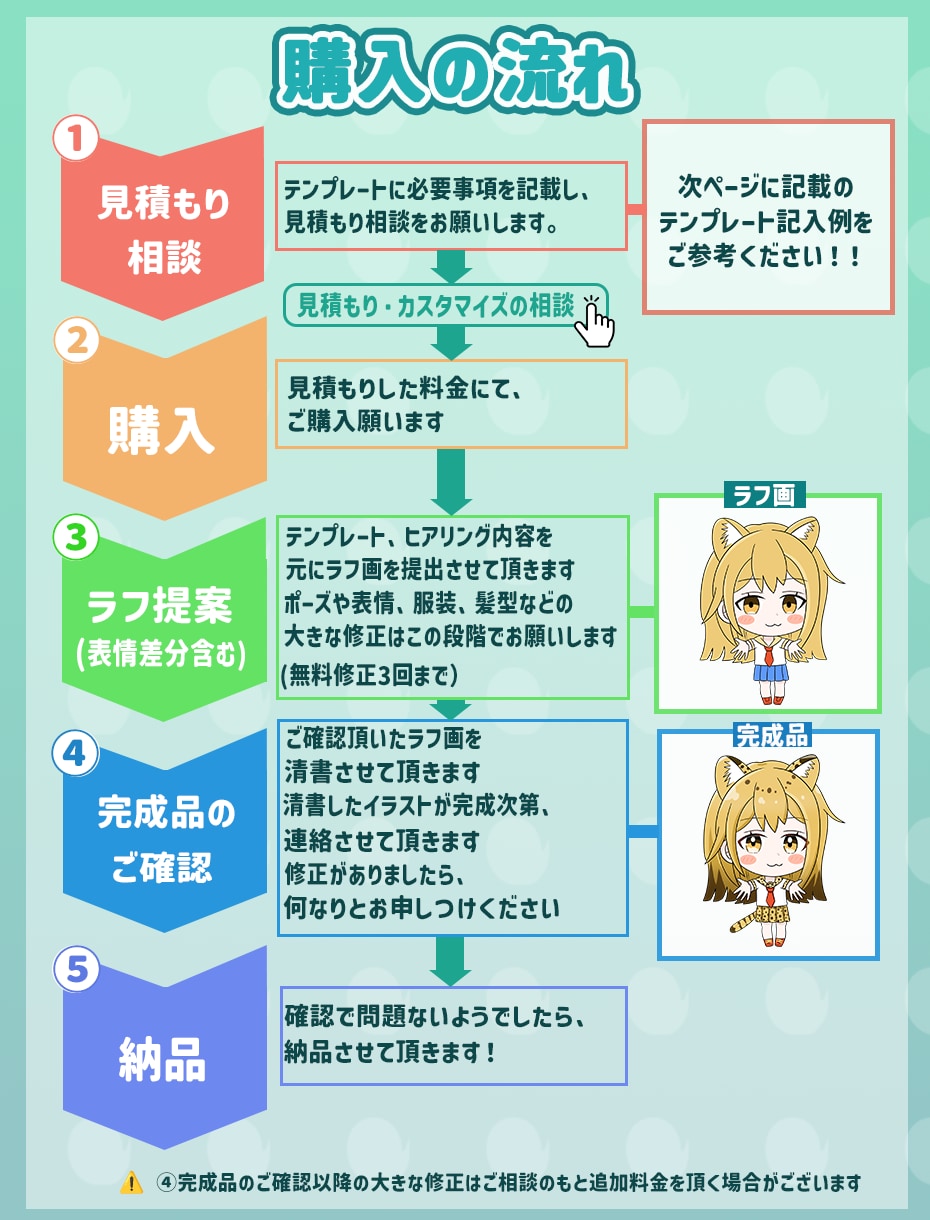 アイコン用ちびキャラ・ミニキャラ描きます ｜商用利用可／SNS・配信活動やグッズ制作に◎ イメージ3