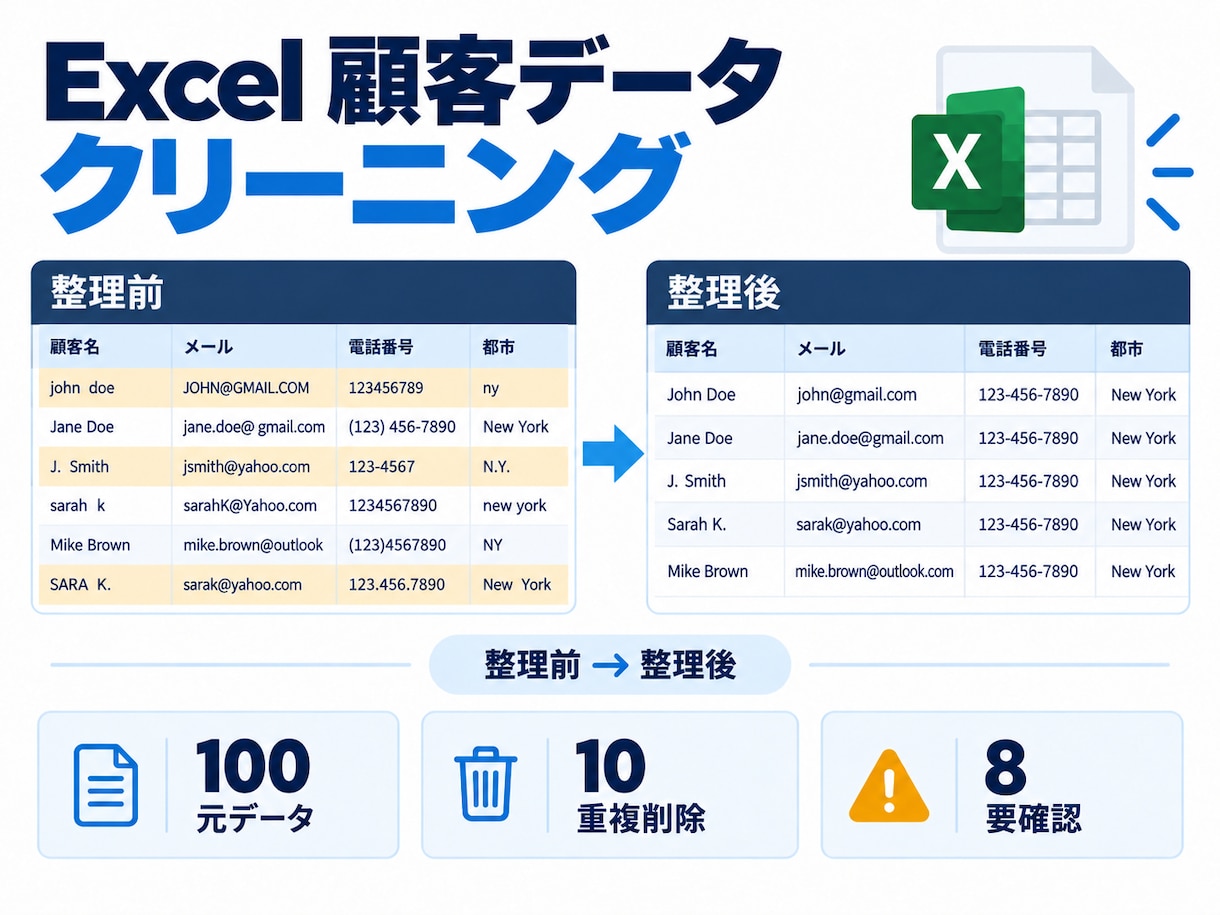 Excel・CSVのデータを整理・集計します 重複や表記ゆれを整え、使いやすいデータに仕上げます イメージ1