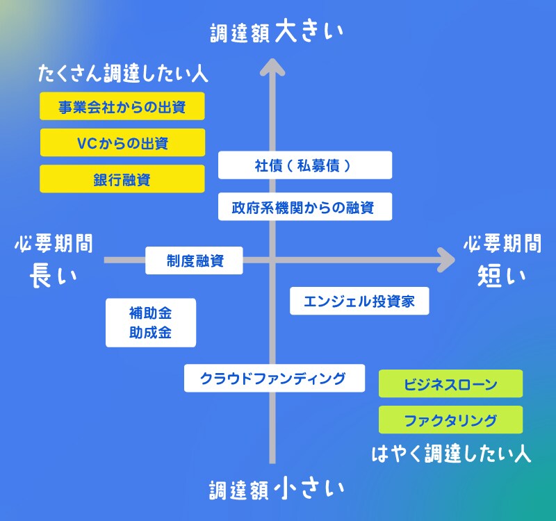シンプルな図式・図表・グラフなどを作成します 見る側の視点で伝わりやすい図式を作ります イメージ4