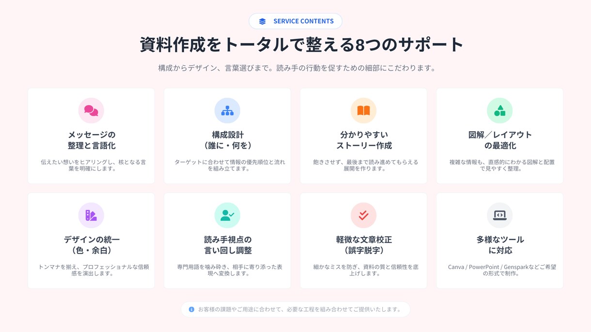 伝わる資料を丁寧に作成します 伝えたい内容を“わかりやすく届く資料”に整えます。 イメージ4