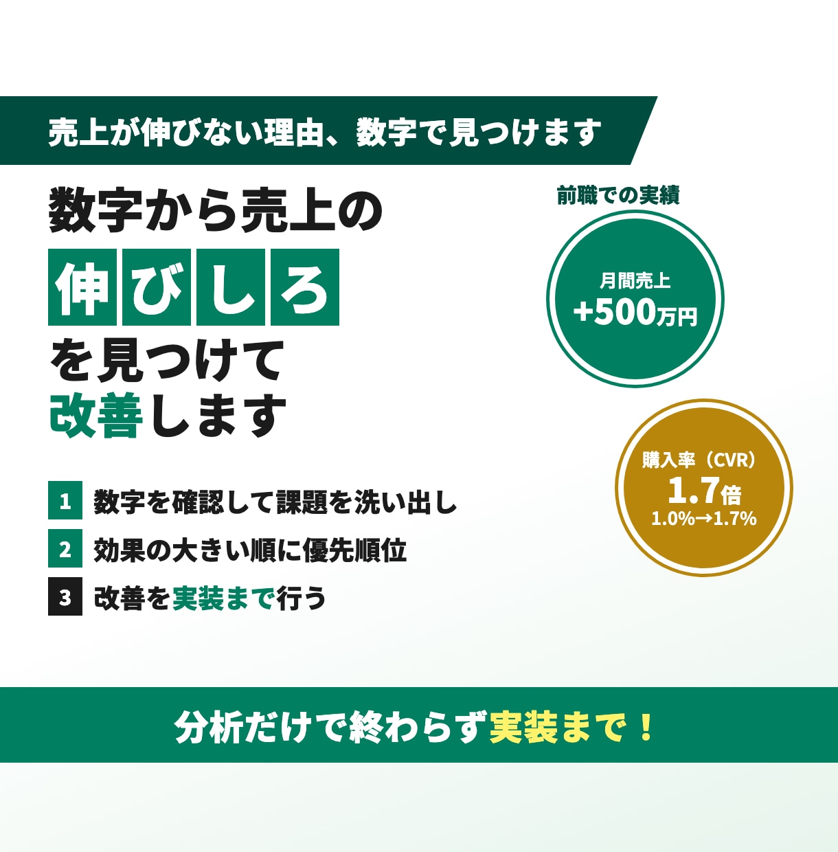数字から売上の伸びしろを見つけて改善します どこを直せば売れるかを数字で特定し実装まで イメージ1