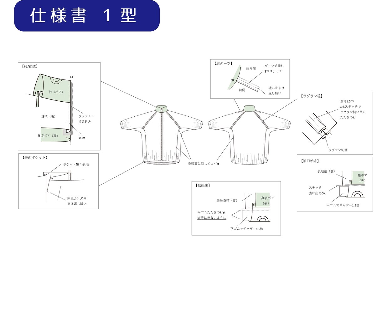 お急ぎの方へ！即返信で縫製仕様書を作成します とにかく急いでいる方へ。できる限り即納品でご対応します！ イメージ3