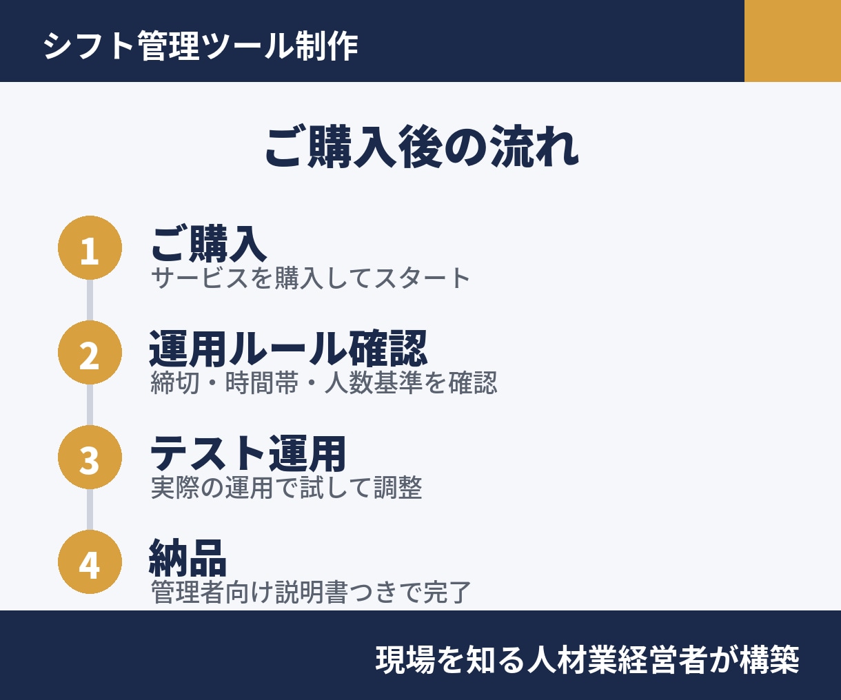 シフト管理をスプレッドシートで仕組み化します 希望収集から集計まで自動化。現場目線で設計 イメージ2