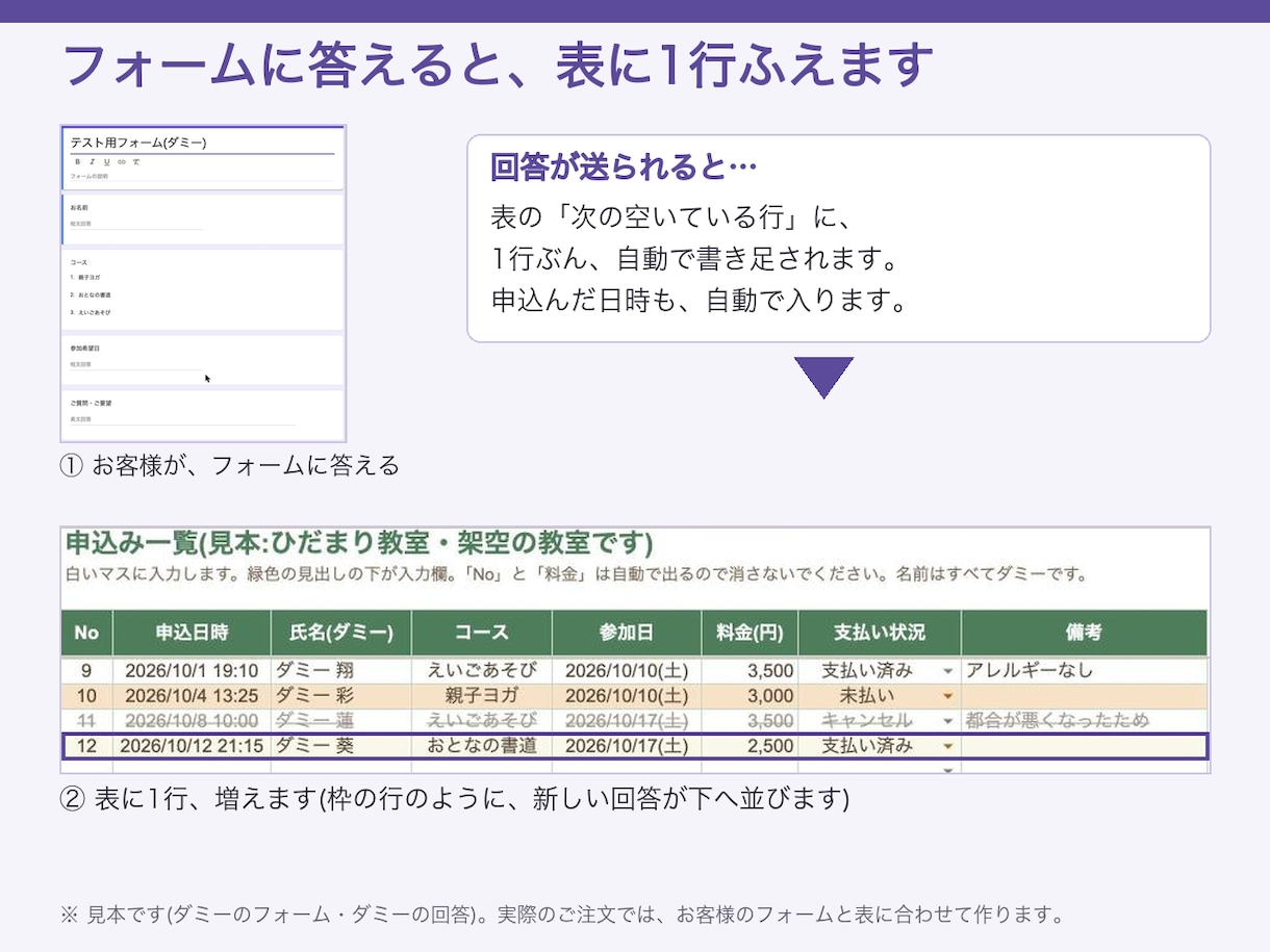 Googleフォームの回答を表に自動で書き足すます 手作業の転記を減らします。いまのフォームと表に合わせます イメージ2