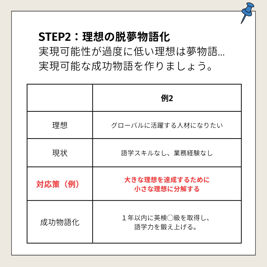 仕事やキャリの悩みの整理・言語化からお手伝いします 社内異動や転職に踏み切る前に一度思考を深めてみませんか？ イメージ6