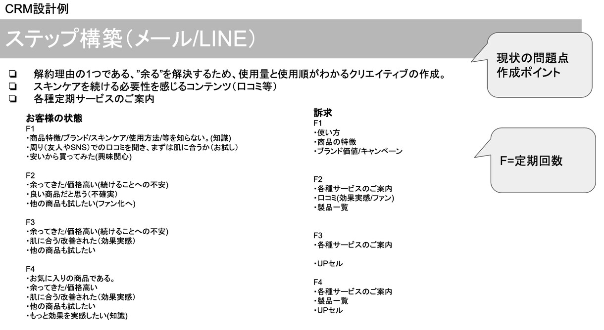 LINE運用代行！新規〜リピート施策の設計をします リピート通販ご担当社様必見・CRM構築いたします イメージ7