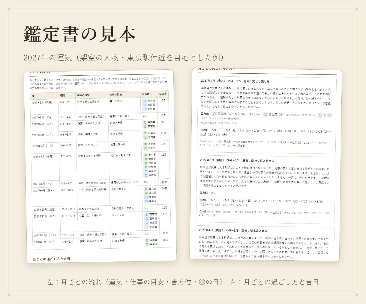 2027年の運気と月ごとの吉方位・吉日を鑑定します 1年の流れと12か月の過ごし方を一冊にまとめます イメージ2