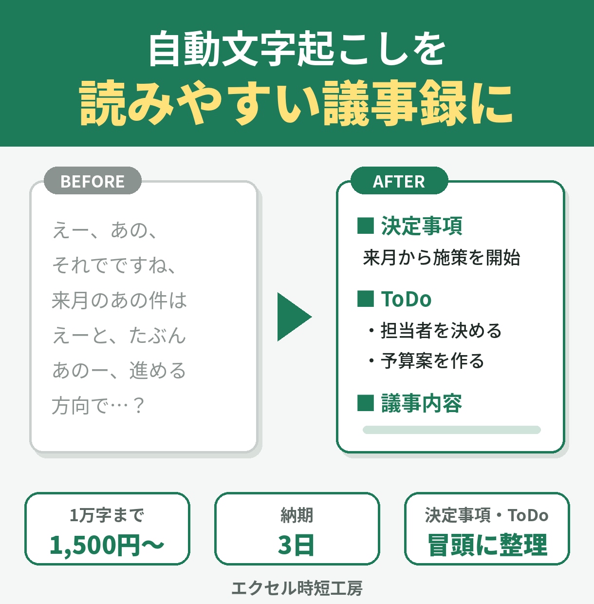 自動文字起こしを読みやすい議事録に整えます オンライン会議の文字起こしを共有できる議事録に イメージ1