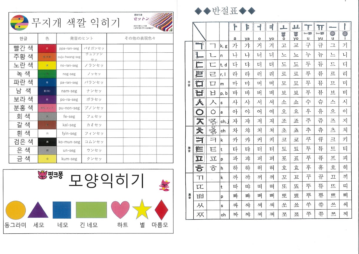 ハングル韓国語を初心～上級までわかりやすく教えます 韓国語を教えて13年、韓国語を習得する楽しさをお届けします。 イメージ4