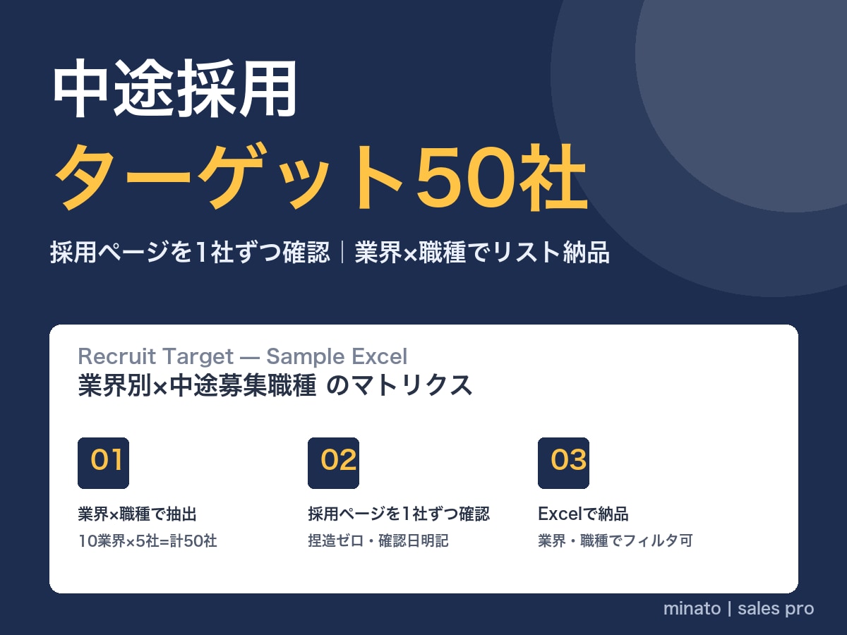 企業リストの実在確認・精度チェックします 1社ずつ目視確認だから精度が高い イメージ1