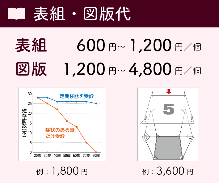 教材・実用書・冊子　組版いたします InDesign｜図版・表組も対応 イメージ5