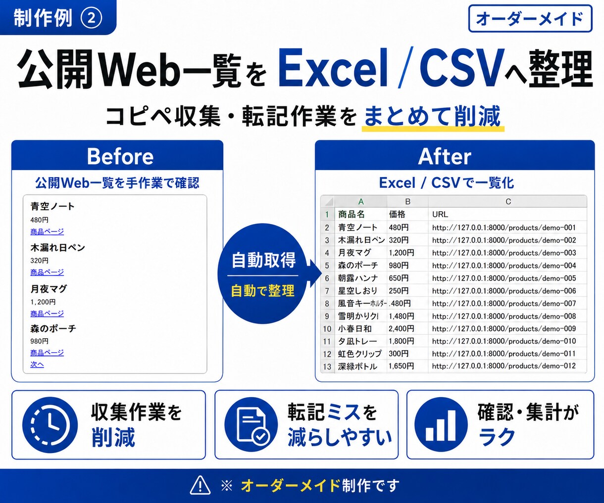 Webサイトの一覧データ取得を自動化します 公開ページの情報をExcel・CSVへ自動整理 イメージ2