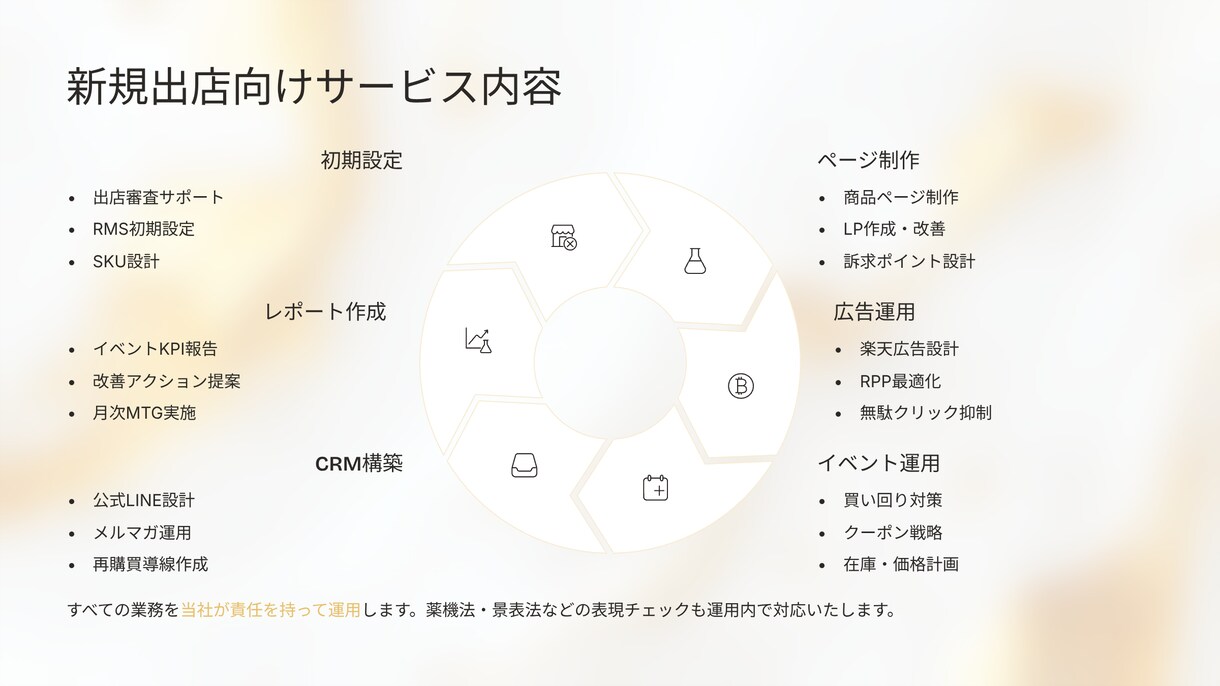 楽天プロ講師が伴走支援&運用代行まで対応します 楽天公式講師経験者が、利益重視で伴走＋運用代行を提供 イメージ5