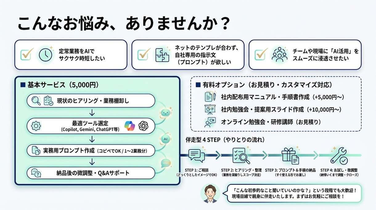 静岡・中小企業向け！現場で使えるAI活用教えます 書類やメール作成を時短！現場目線で業務効率化・社内研修を支援 イメージ2