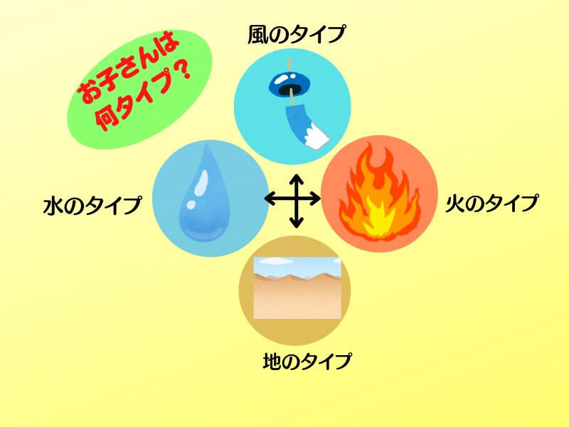 お子さんは何タイプ？気質別に悩みのアドバイスします 子どもの気質が違えば解決法も違います。正しく見抜く事が第一歩 イメージ2