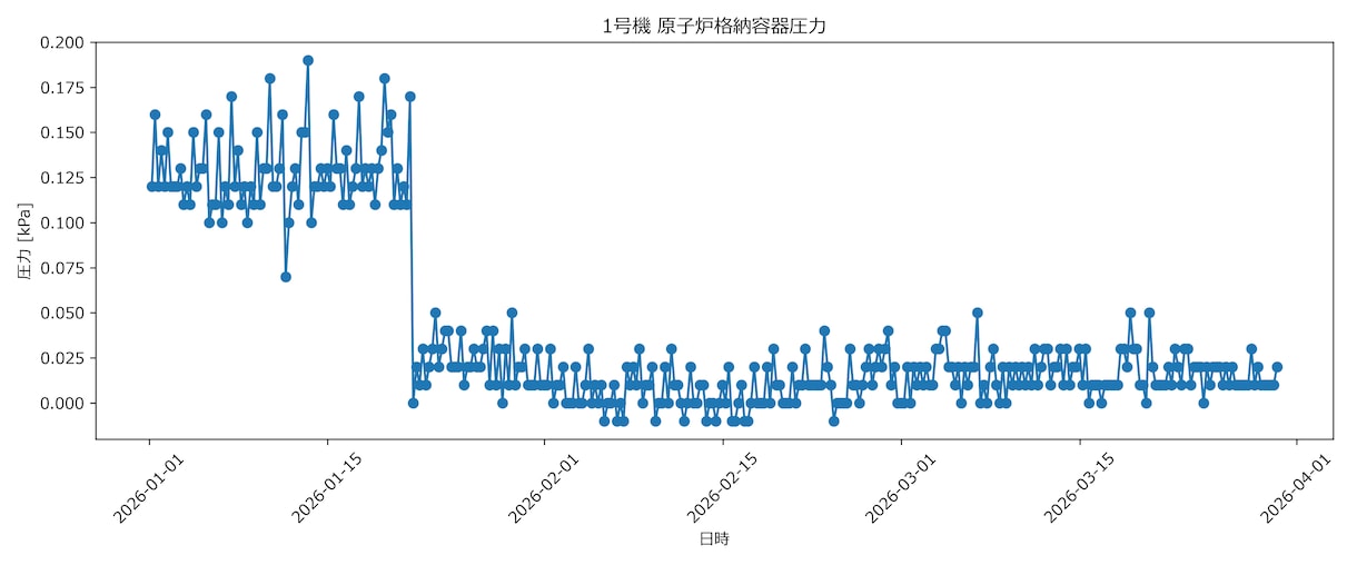 Excel・CSVの集計をPythonで代行します Excel・CSVの集計可視化を支援します イメージ2