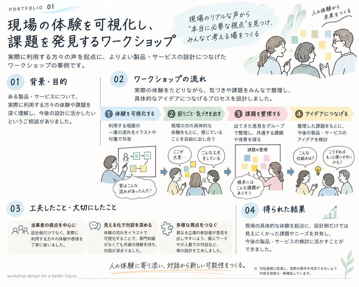 ワークショップの企画・設計をお手伝いします 企業での実践経験を活かし、対話が生まれる場を設計します イメージ5